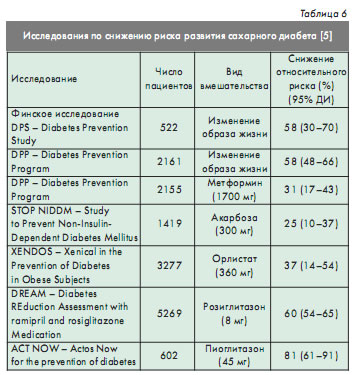 http://www.diabet-news.ru/doc/6.jpg